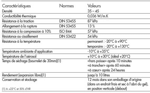 caracteristique_mousse-manuelle_NecPlus