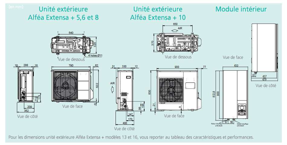 Pompe à chaleur Atlantic Alfea Extensa + - Econology