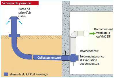puits_provencal