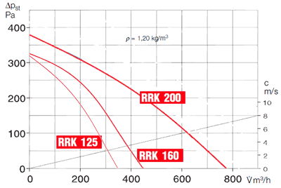 courbes-RRK