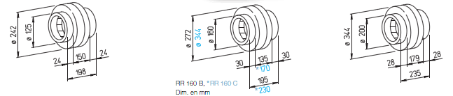 dim-RR