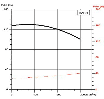 graph01-OZEO-HB