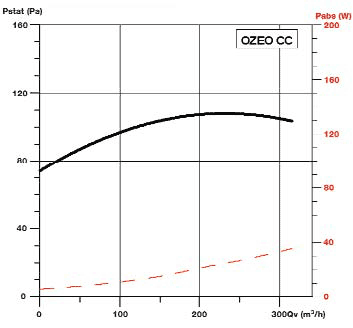 graph02-OZEO-HB