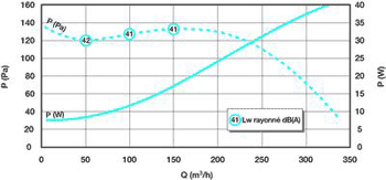 Courbe_BAHIA_Compact_Microwatt