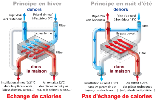 echange-calories