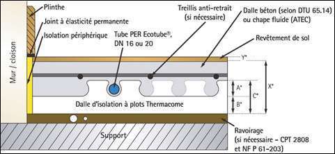 plancher_thermacome.jpg