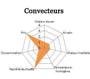 convecteurs Schéma Convecteurs