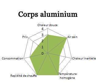 corps_alu Schéma Corps en aluminium