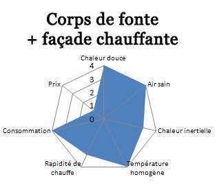 corps_fonte_façade-chauffante Schema Corps de fonte + façade chauffante