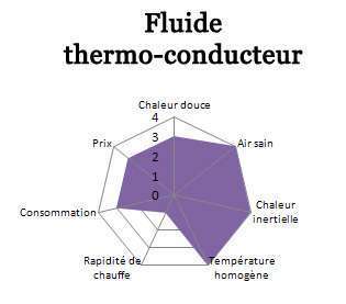 fluide_thermo Schéma Fluide thermo-conducteur