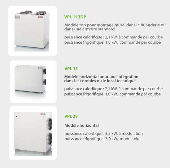 ventilation double flux avec récupérateur de chaleur Nilan
