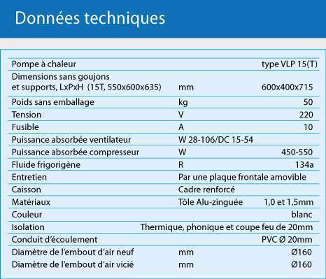 fiche technique VMC double flux à récupération de chaleur VPL 15 Nilan