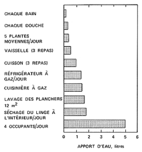 apport-eau