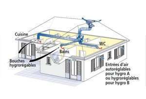hygrolix-schema-maison-2011-485x330-atlantic