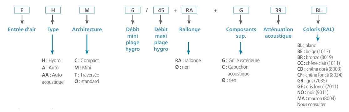entree-air-code-atlantic2