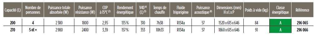 chauffe-eau-airlis-thermor-caract