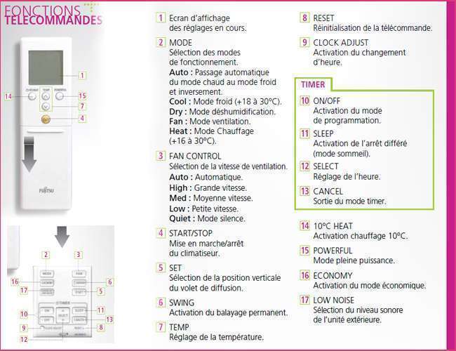 Mode D Emploi Telecommande Climatiseur Samsung Pdf