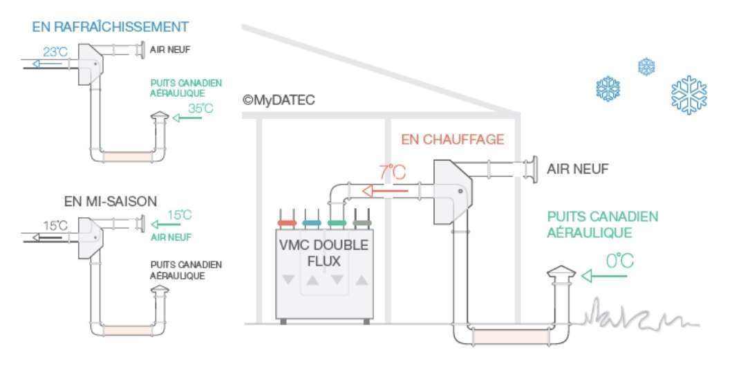 ByPass automatique avec écran tactile MYDATEC KIT_BYPASS_AUTO