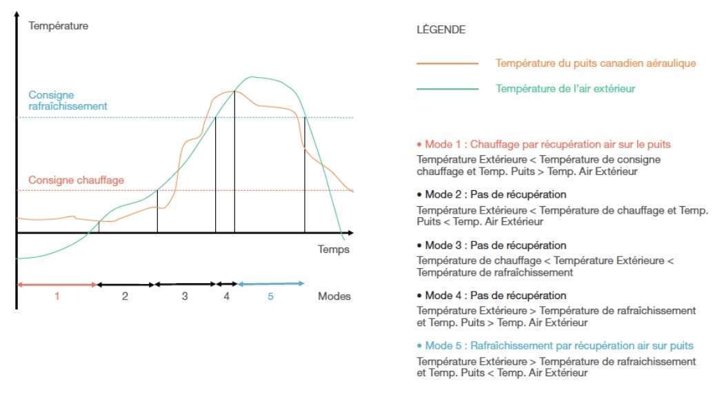 ByPass automatique avec écran tactile MYDATEC KIT_BYPASS_AUTO
