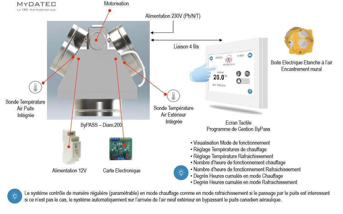 ByPass automatique avec écran tactile MYDATEC KIT_BYPASS_AUTO