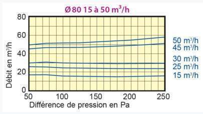 050-rd-pression2