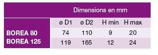 dimensions-borea-nather