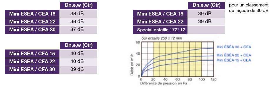 performance-mini-esea-nather