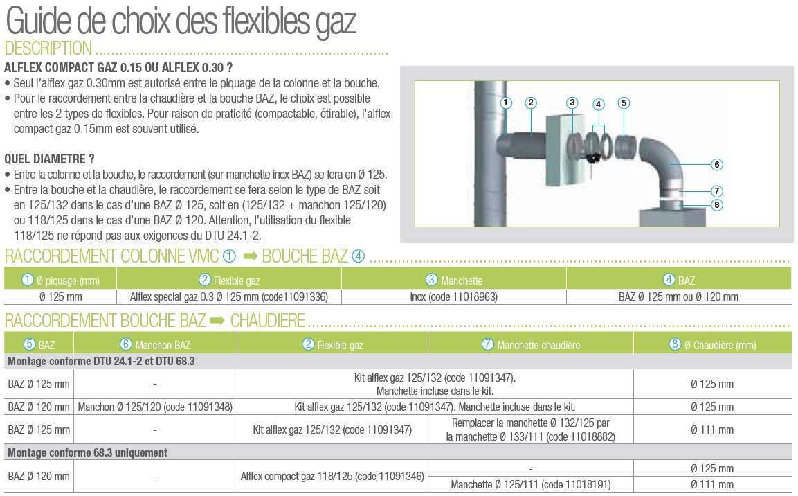 alflex-gaz-guide-125
