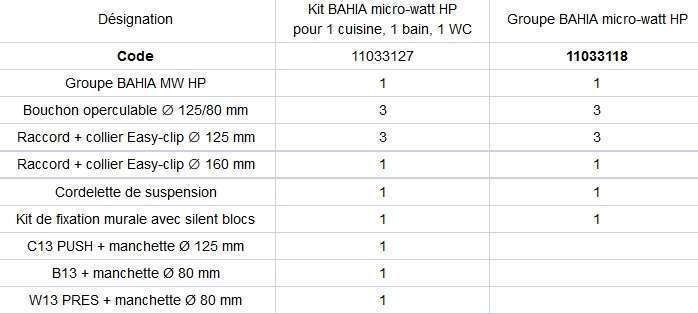 bahia-hp-aldes-compo