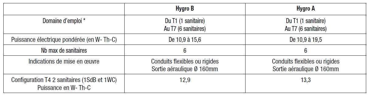 bahia-hp-aldes-systeme