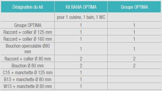 bahia-optima-kit1