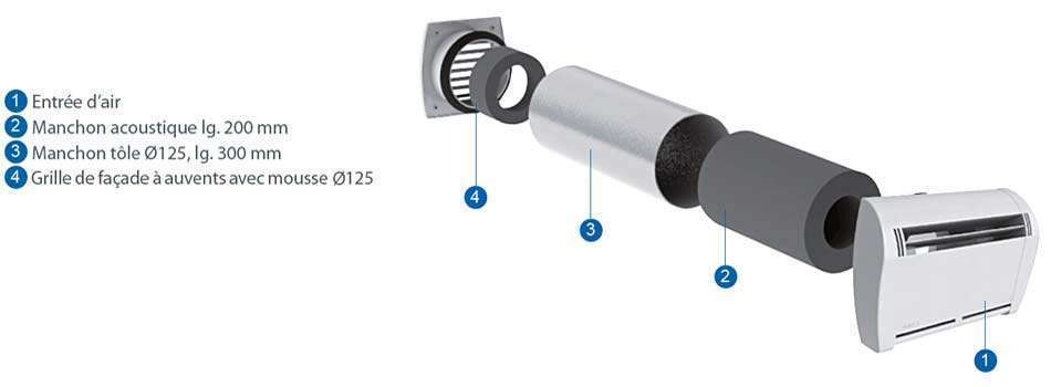 entree-air-traversee-mur-acoustique-kit