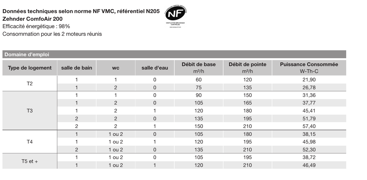 Domaine d emploi NF VMC referentiel N205