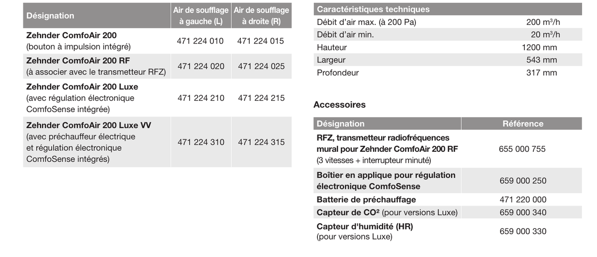 References et accessoires ComfoAir 200