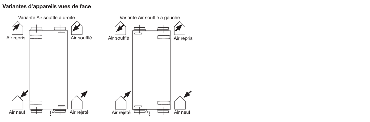 Variantes d appareils vues de face
