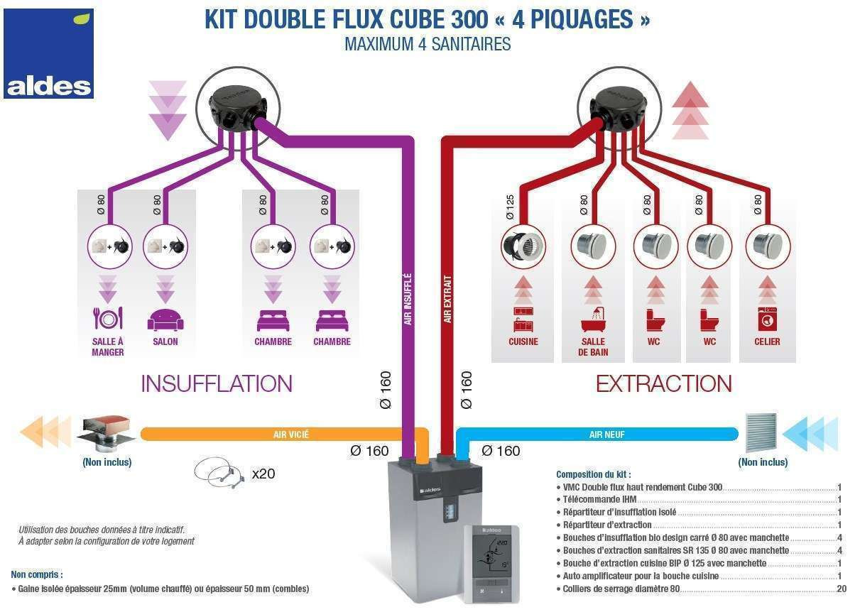 kit dee fly cube 300 ihm aldes 11023294