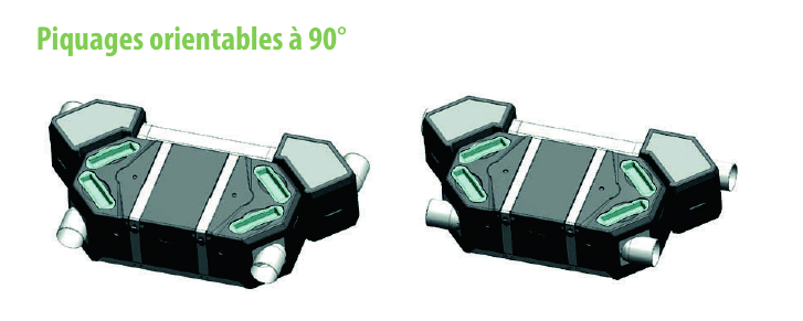 Piquages orientables à 90° du FLEXEO 210
