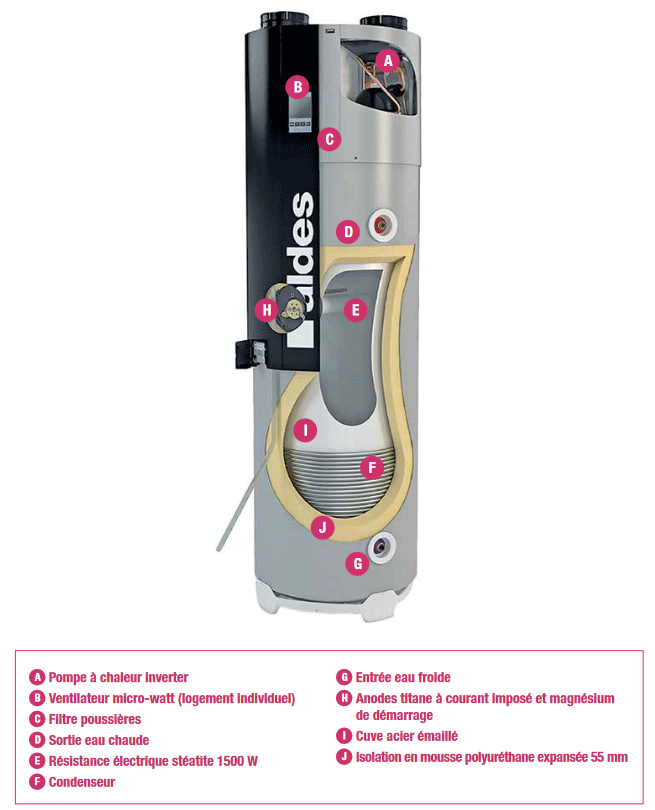 Chauffe eau thermodynamique - B200 T.Flow Hygro+ - ALDES - 11023199 - 3542280231998