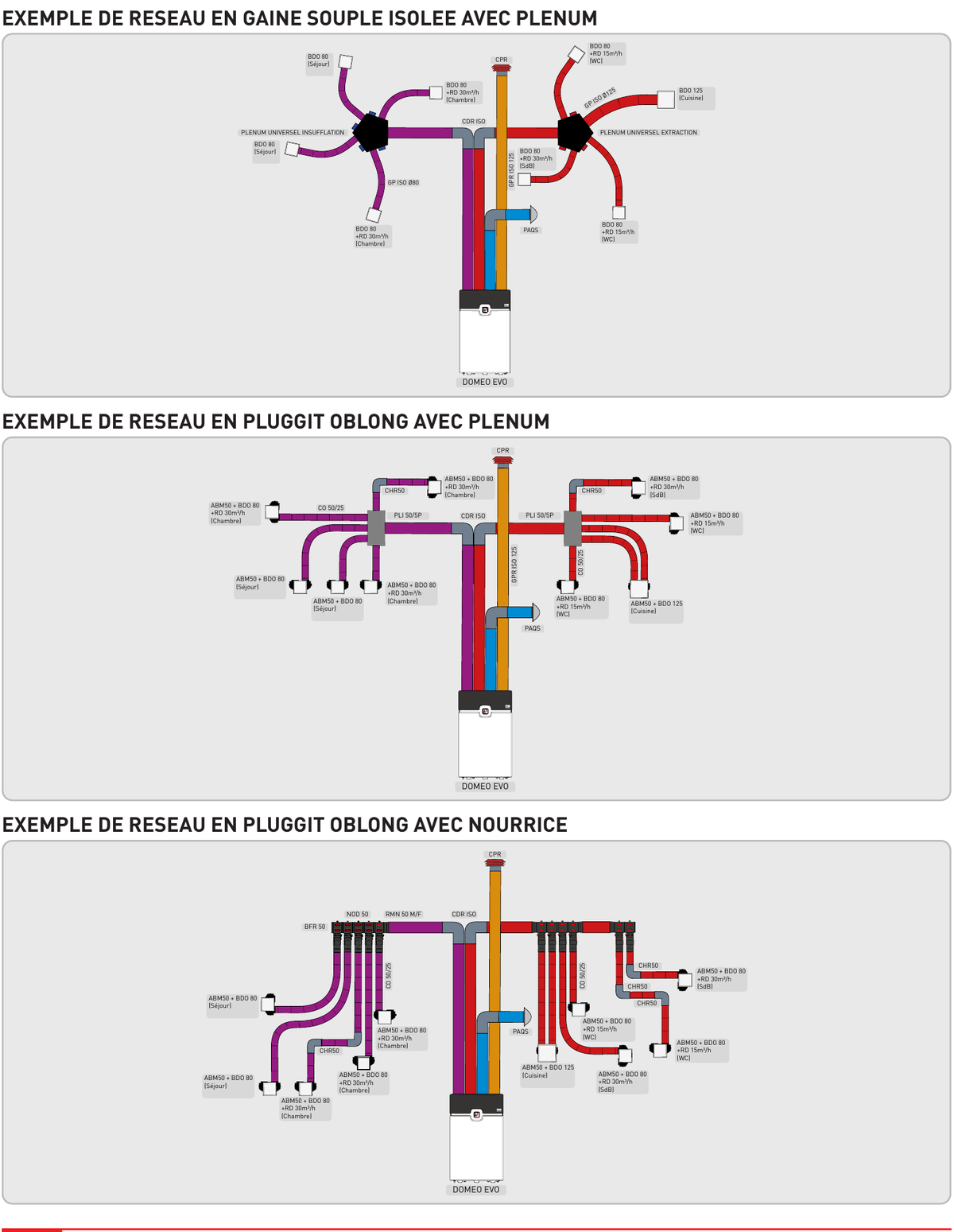 Exemples de réseaux en gaine souple isolée et en Pluggit oblong