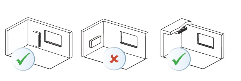 Positions de pose autorisées de la GENIUS 350 / 450
