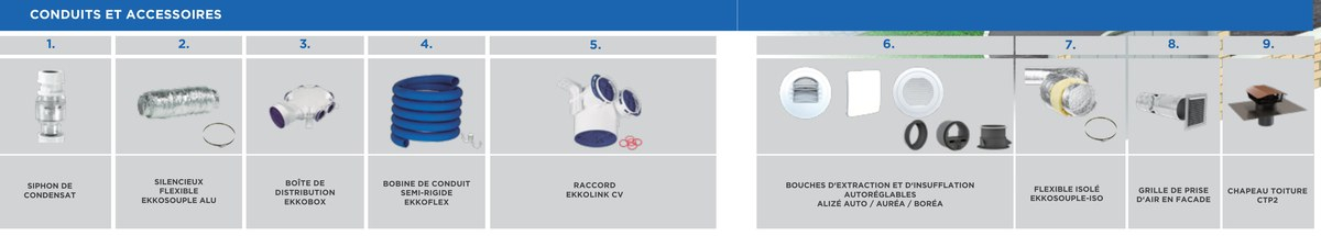 Conduits et accessoires du pack HOUSE