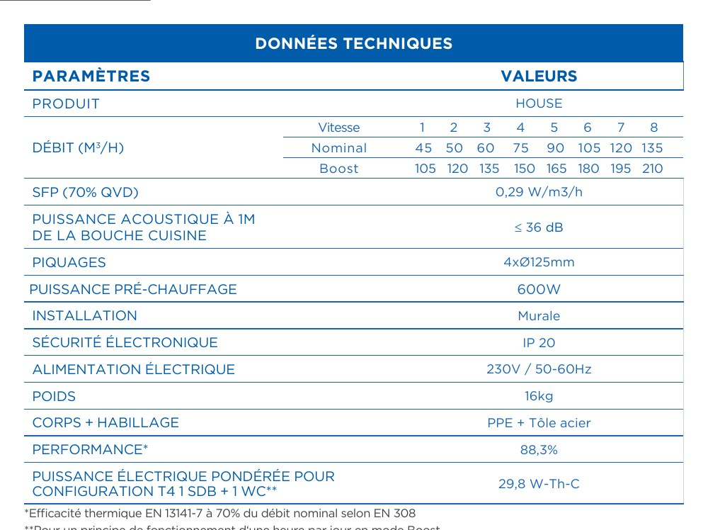 Données techniques HOUSE