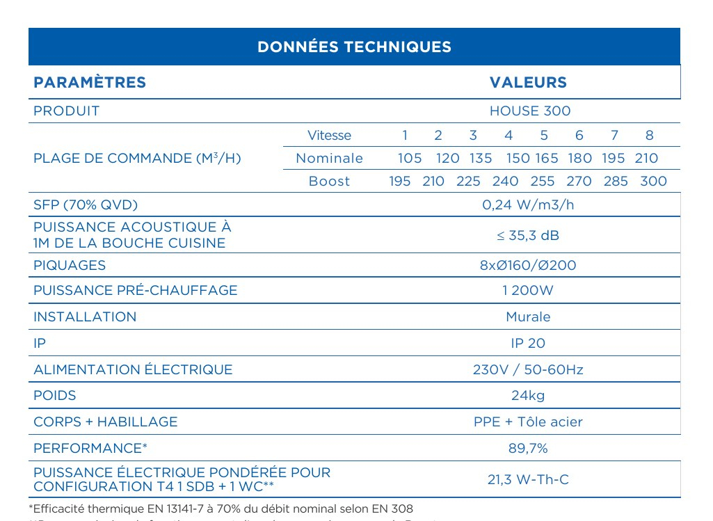 Données techniques HOUSE 300