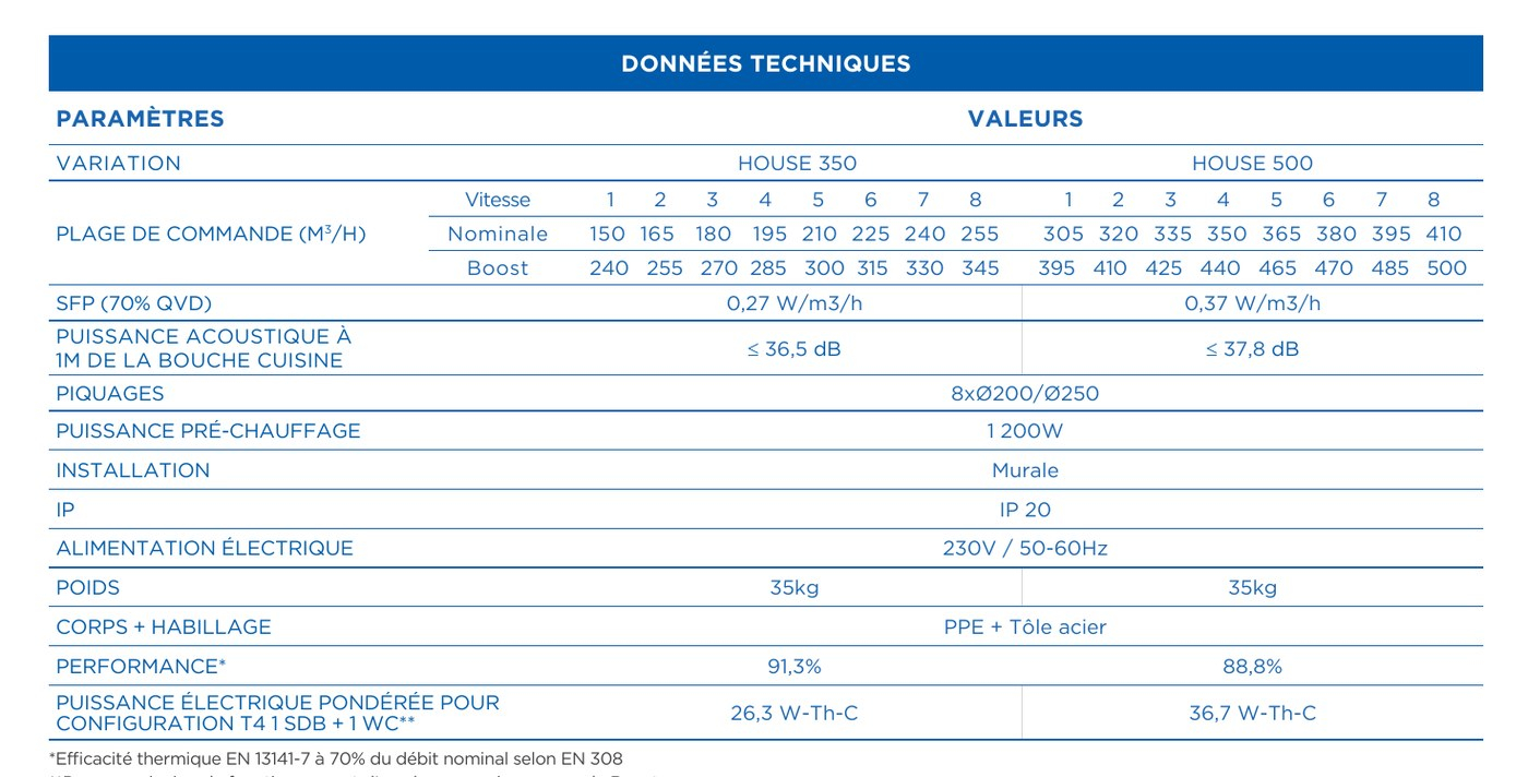 Données techniques HOUSE 350 / 500