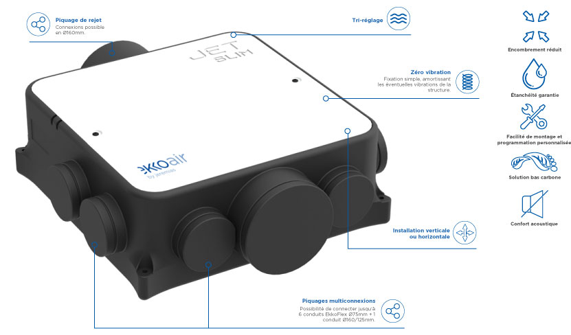 Caisson JET SLIM AC légendé : piquage de rejet Ø160, tri-réglage, fixation anti-vibration, piquages multiconnexions