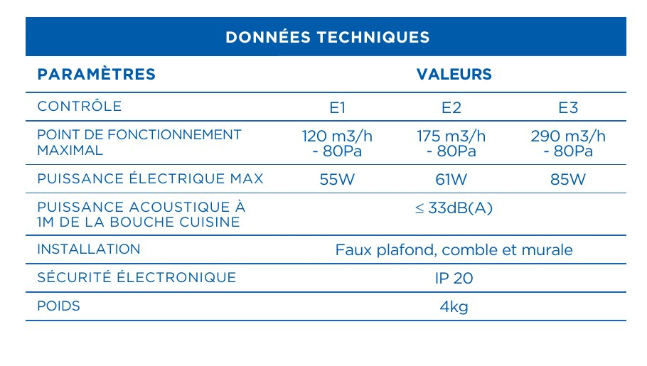 Données techniques JET SLIM AC