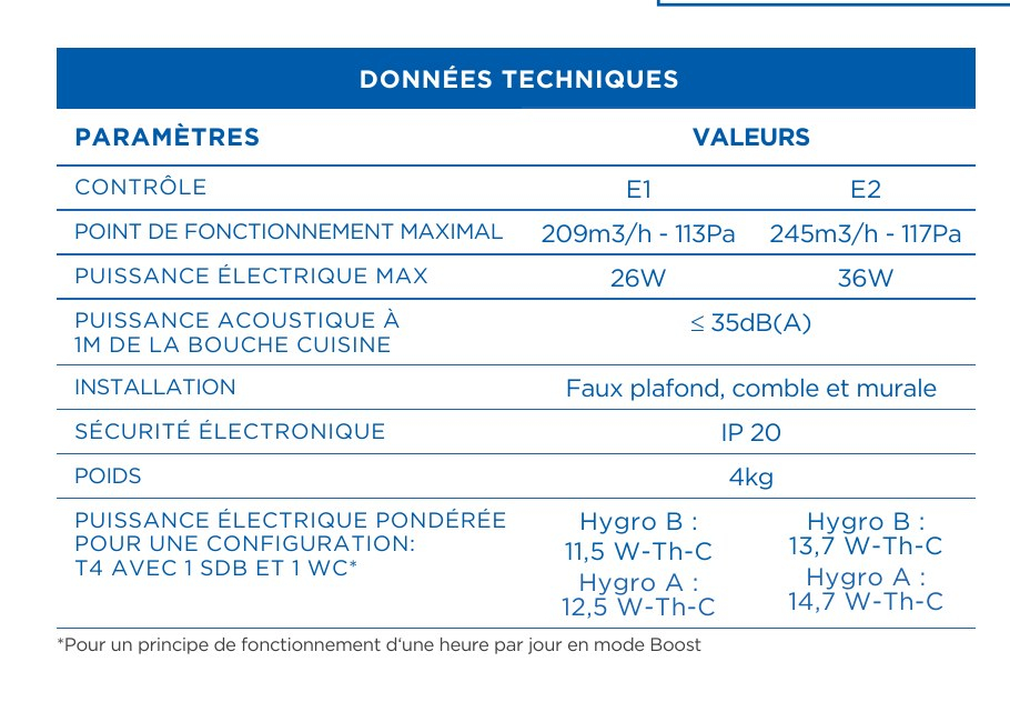 Données techniques JET SLIM EC