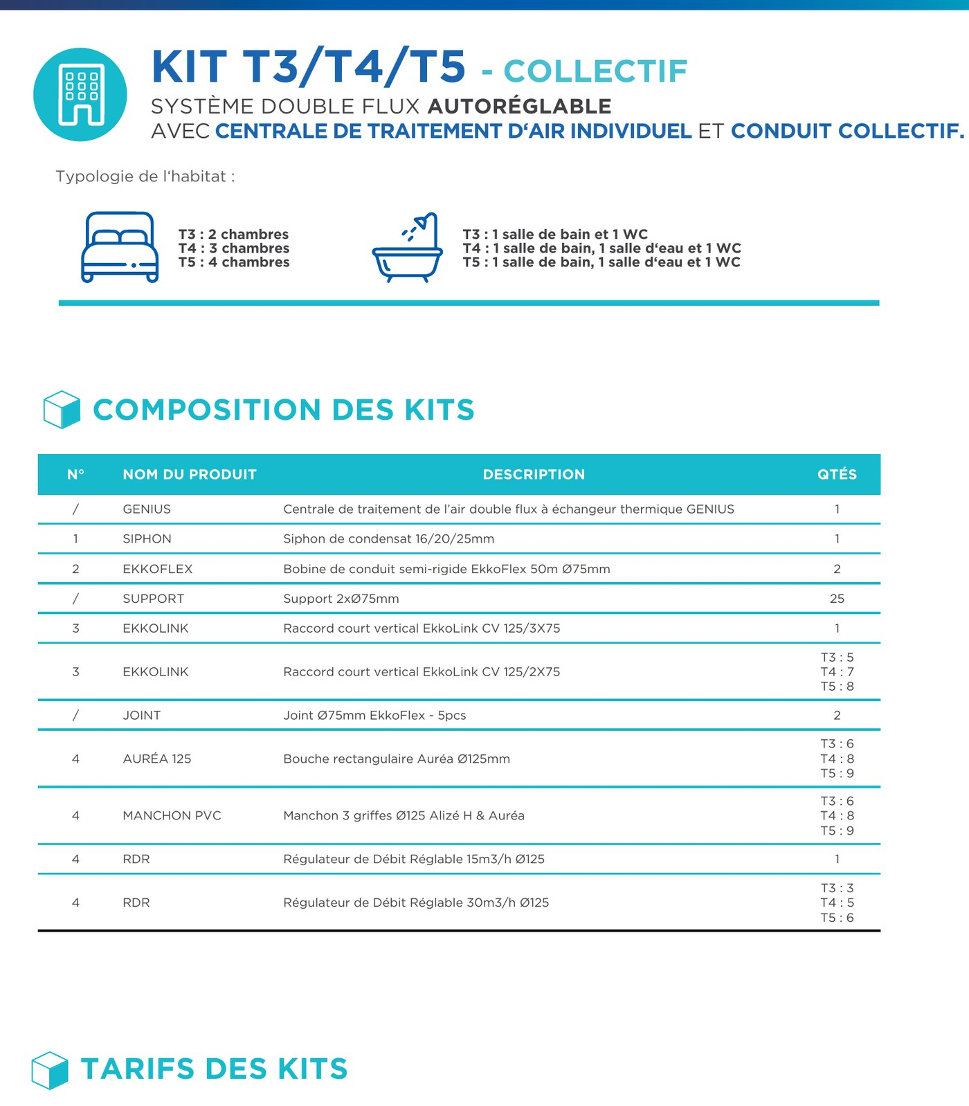 Composition du kit GENIUS