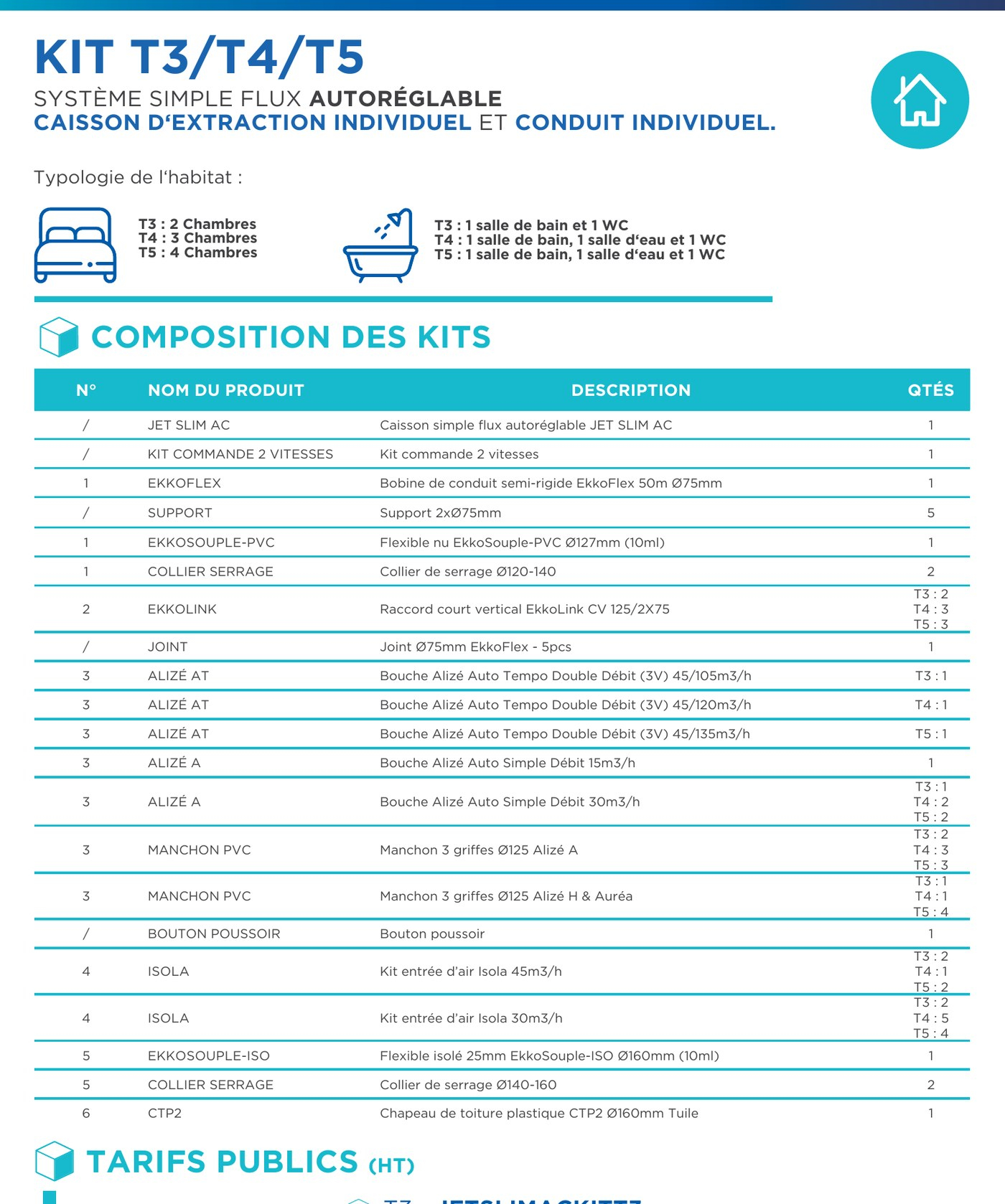 Composition du kit JET SLIM AC