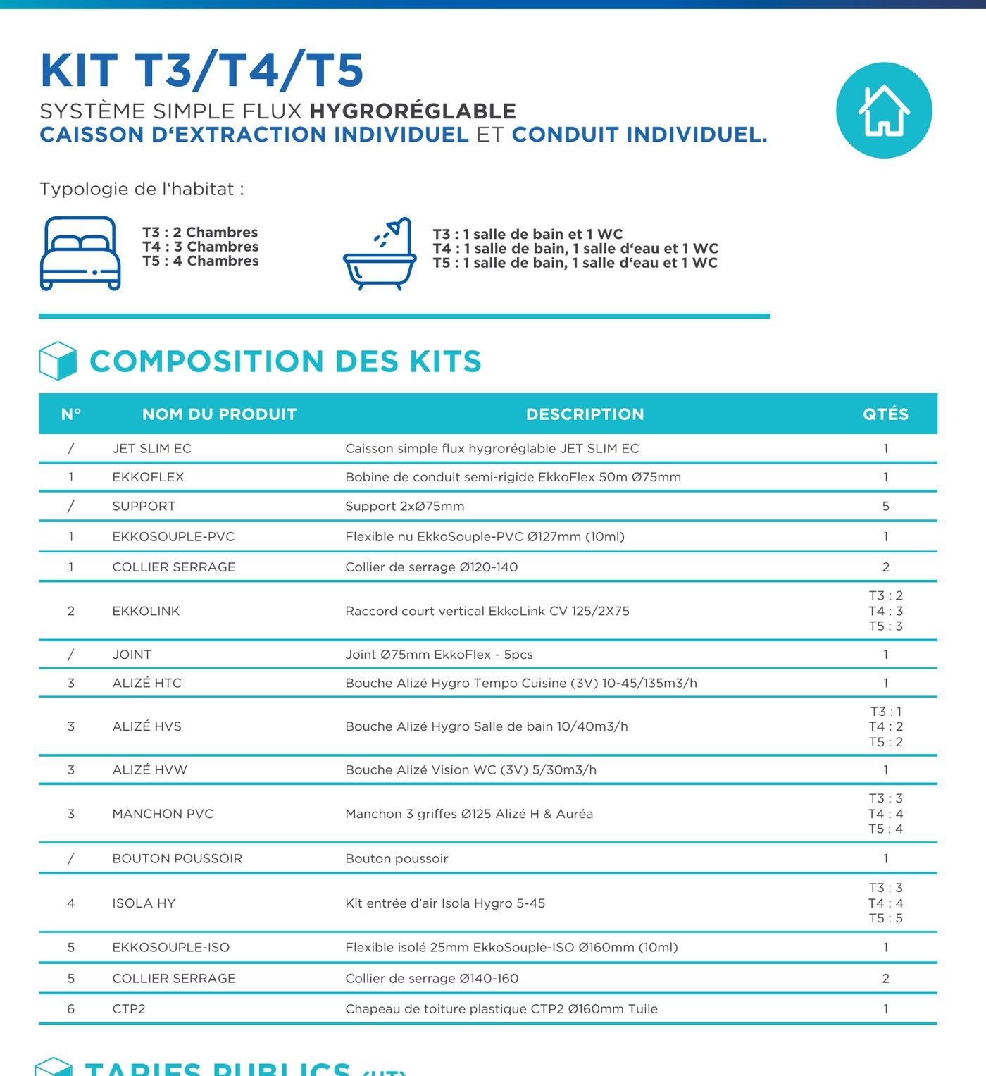 Composition du kit JET SLIM EC